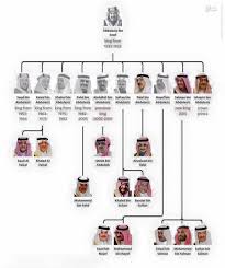 پرونده:آل سعود.jpg